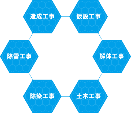 造成工事・仮設工事・除雪工事・解体工事・除染工事・土木工事